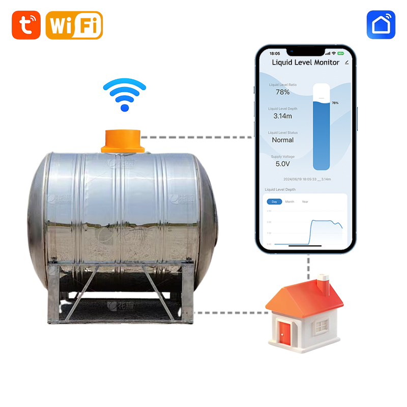 Smart Home Water Level Sensor - ME201W Smart Home Sensore misuratore di