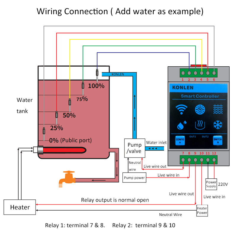 KONLEN Tuya Sensore di livello - Smart Home Water Level Sensor recensione e prezzo