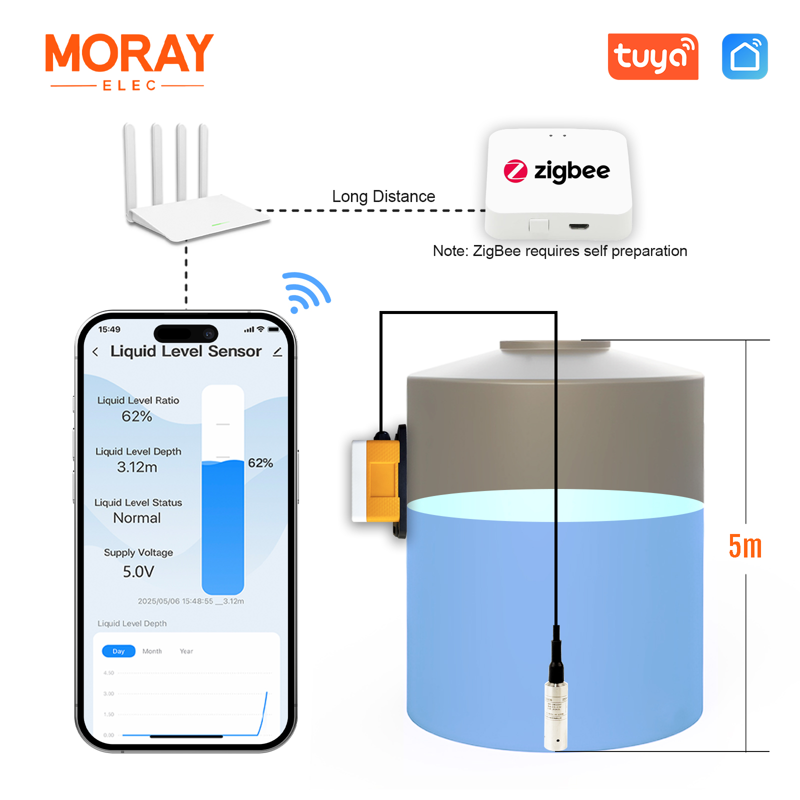 Moray ME202WZ 5M Tuya Smartlif - Smart Home Water Level Sensor recensione e prezzo