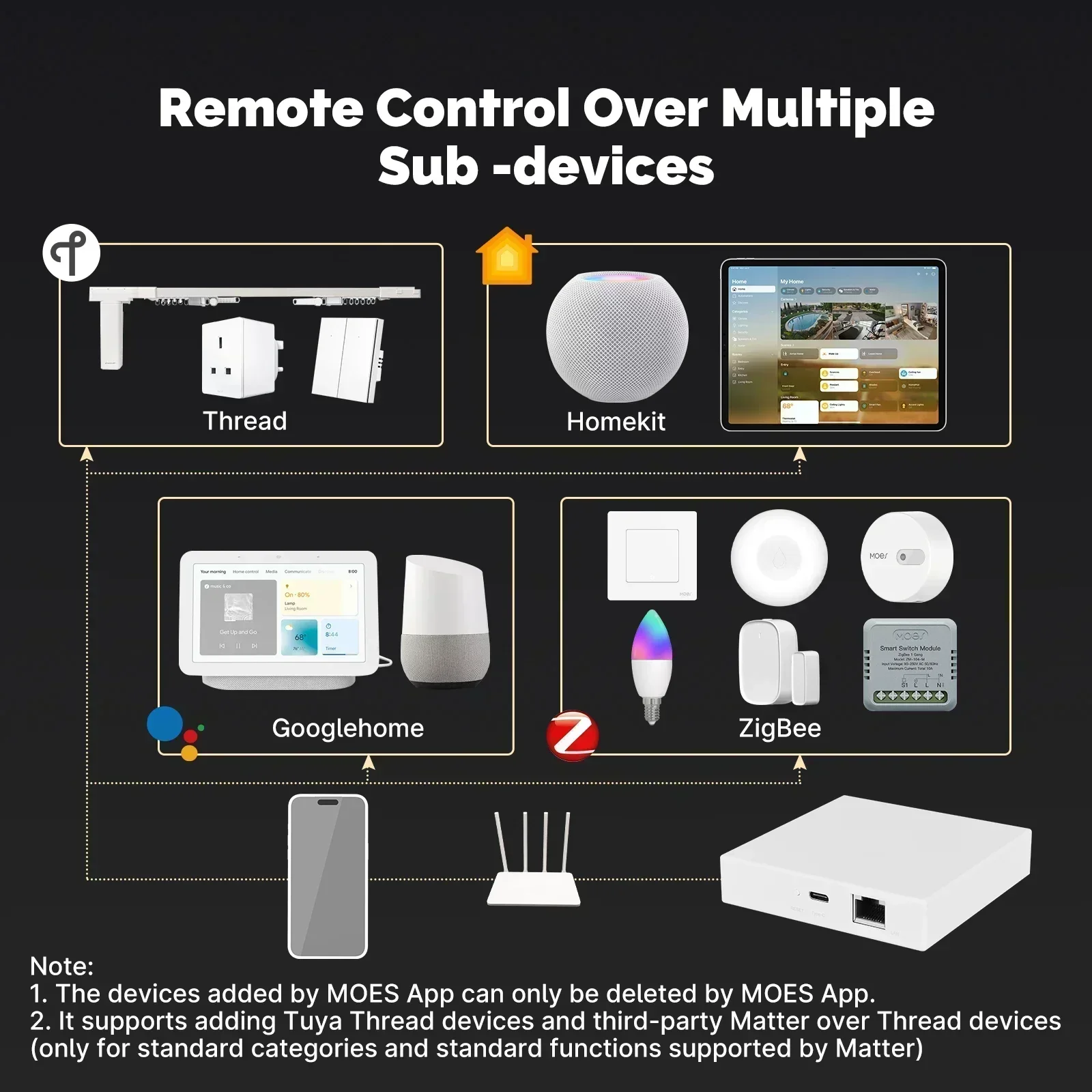 MOES Tuya Zigbee Matter Thread - Smart Home Hub Matter recensione e prezzo