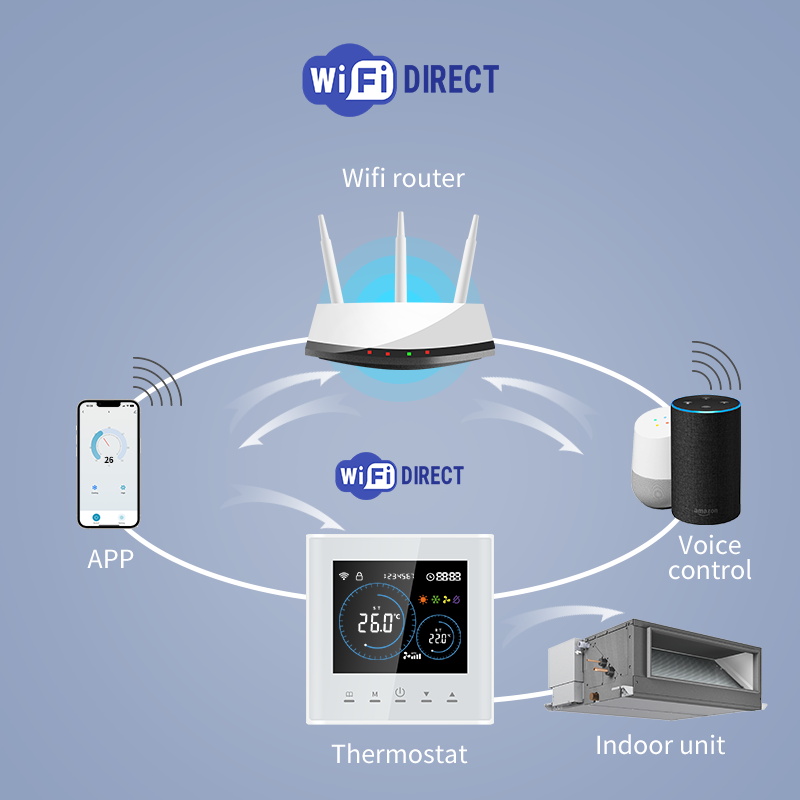 Termostato Smart Wi-Fi per Ris - Smart Home Package recensione e prezzo