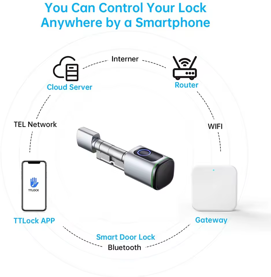 TTLOCK Gateway G2 G3 Bluetooth - Smart Home Hub Matter recensione e prezzo