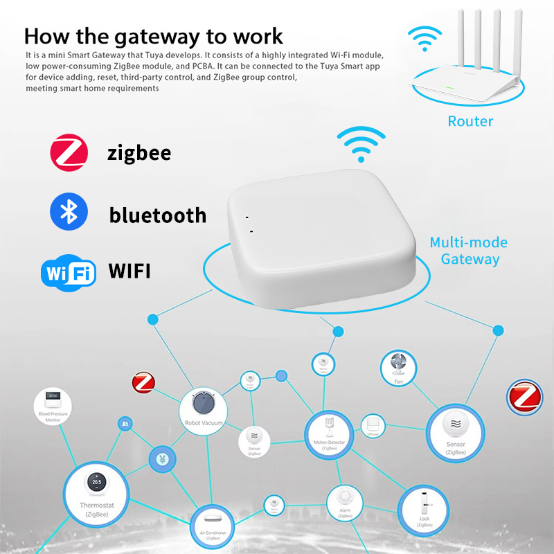 Hub Gateway Zigbee YFK Tuya Sm - Smart Home Hub Matter recensione e prezzo