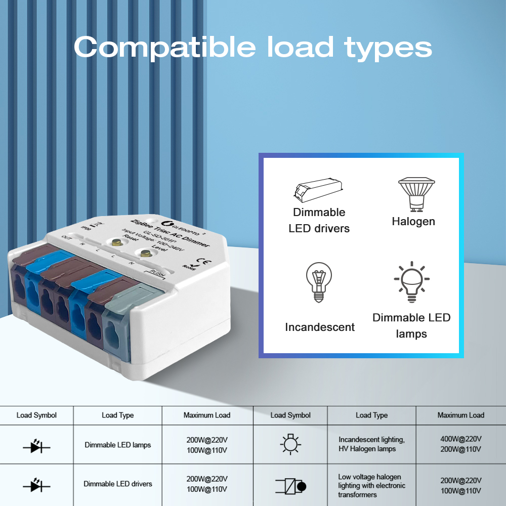 Zigbee3.0 Triac AC Dimmer Ultr - Alexa Compatible Bulb recensione e prezzo