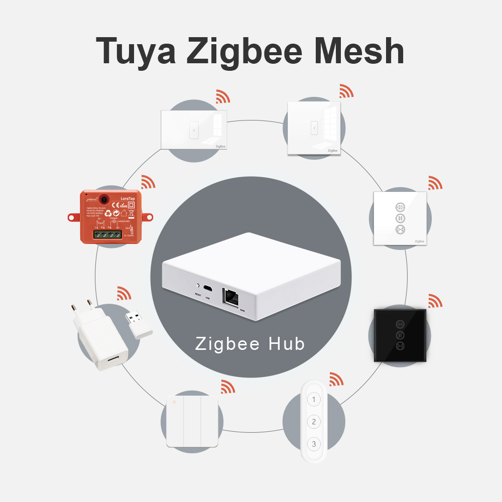 LoraTap Smart Home Tuya ZigBee - Smart Home Hub Matter recensione e prezzo