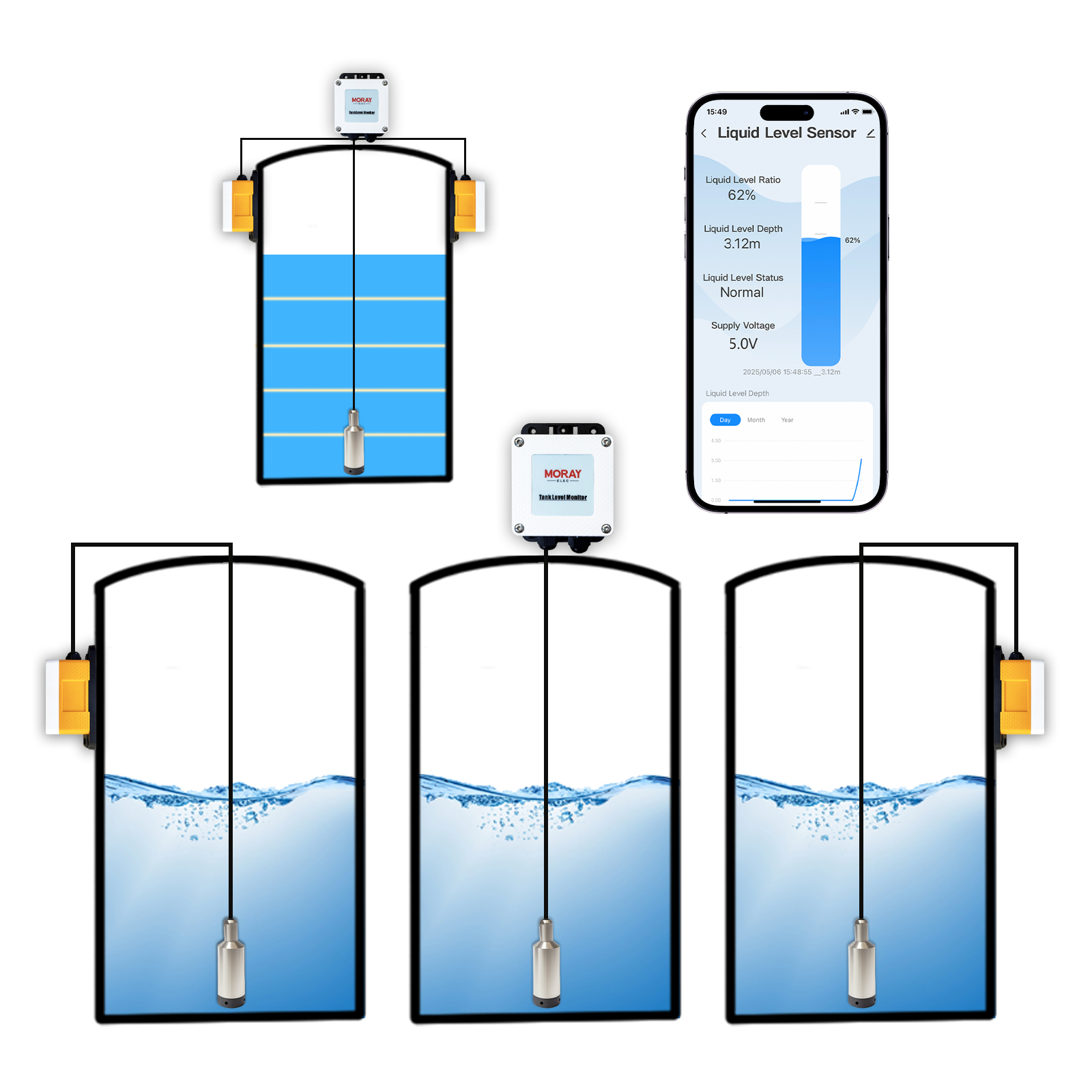 ME202W Smart Home Misuratore d - Smart Home Water Level Sensor recensione e prezzo