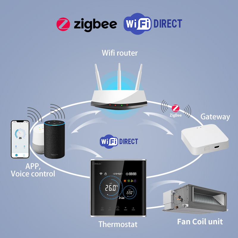 Termostato Intelligente per Ve - Smart Home Package recensione e prezzo