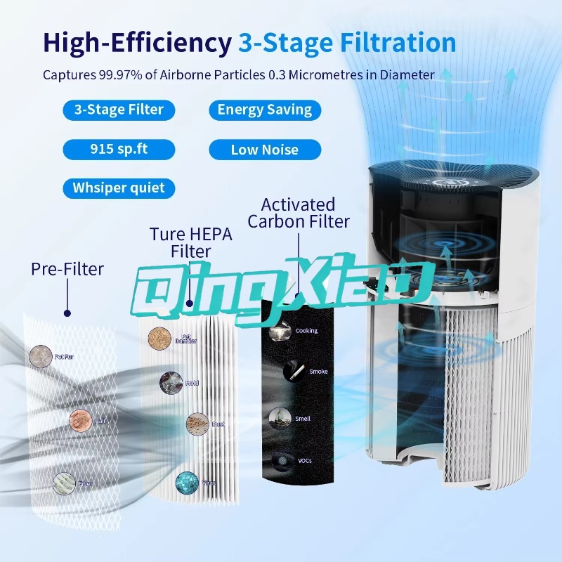 Purificatore d'aria intelligen - Smart Air Purifier recensione e prezzo