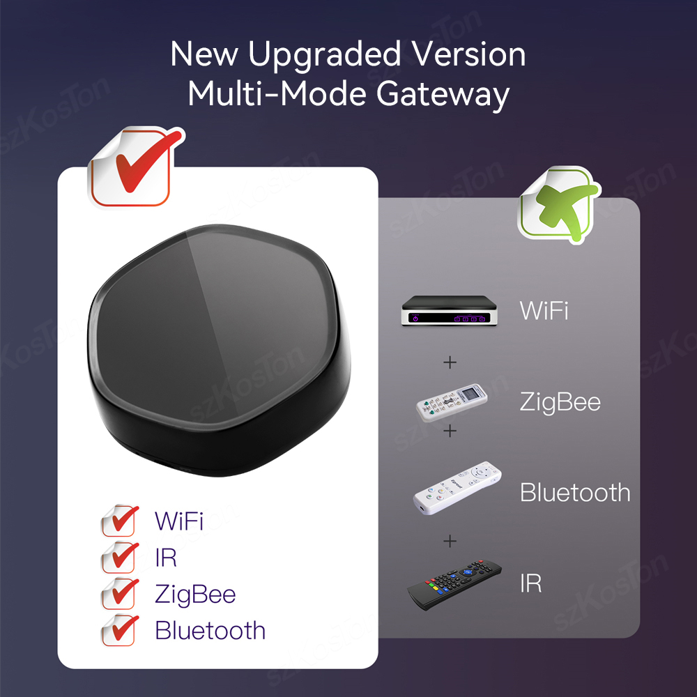 Tuya Smart Home Multimode Gate - Smart Home Hub Matter recensione e prezzo