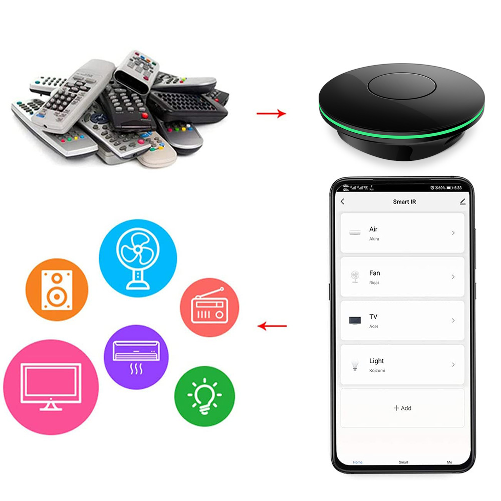 Telecomando IR Wi-Fi per TV Bo - Smart Home Package recensione e prezzo